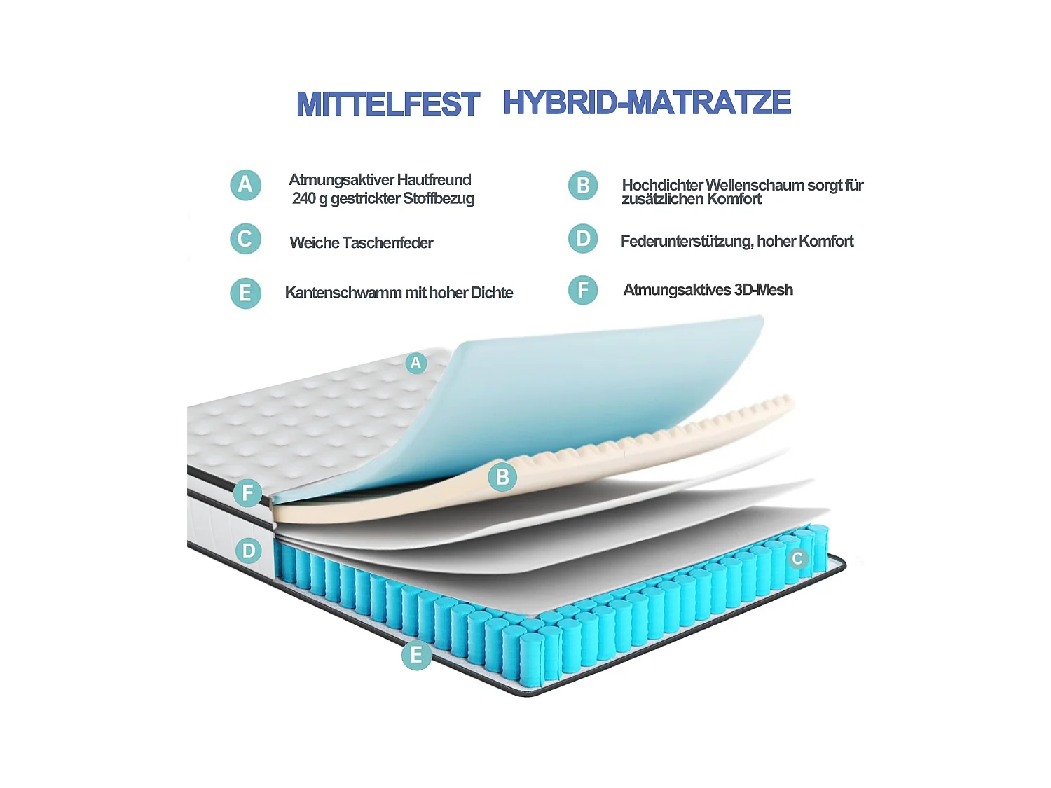 140x190 cm Taschenfederkernmatratze mit integrierter Matratzenauflage – Dicke 25 cm