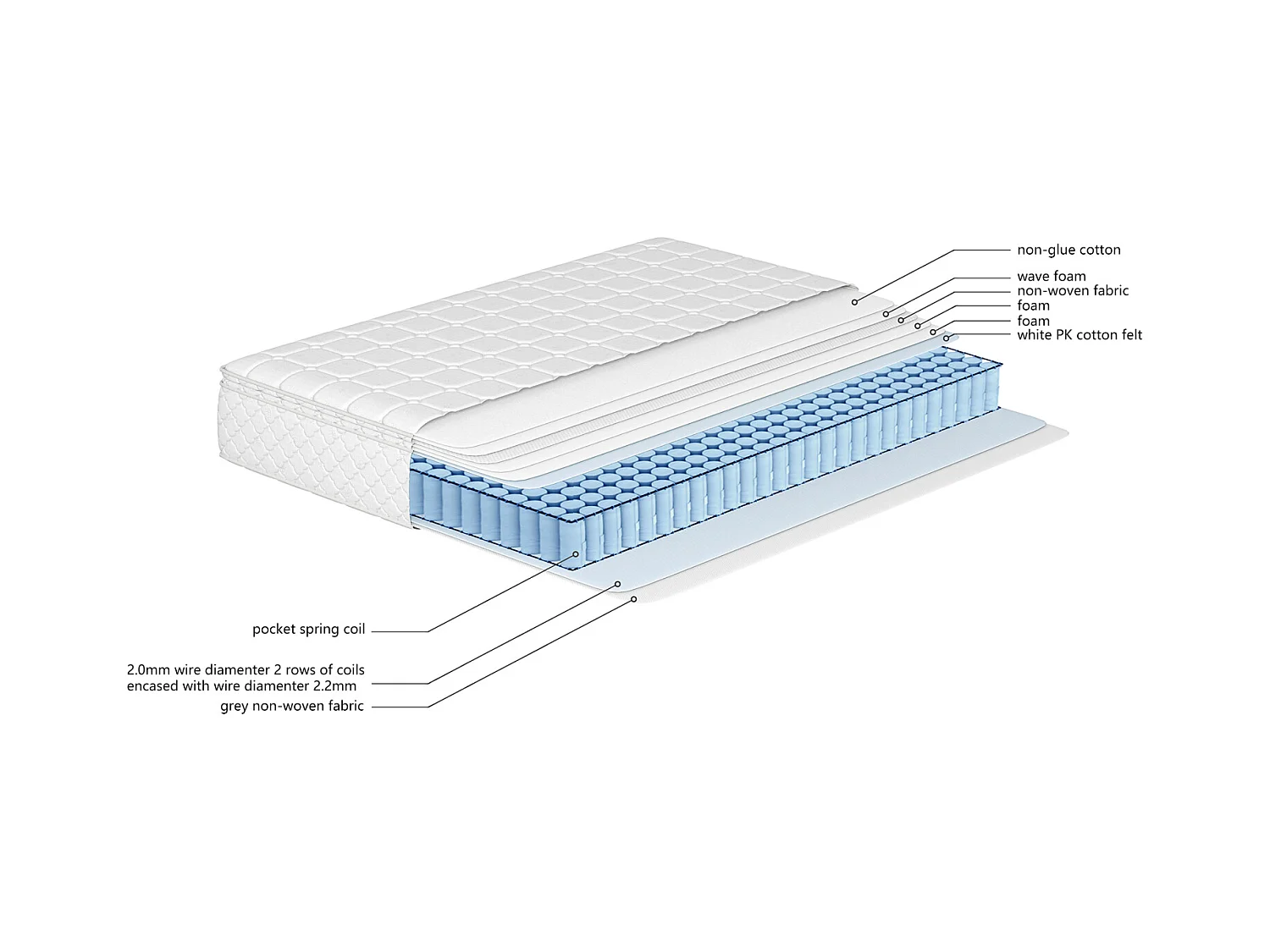 Matelas à ressorts 160x200 cm, mousse froide 7 zones, ressorts ensachés, certifié Oeko-Tex, matelassé microfibre, fermeté H3, hauteur 25 cm