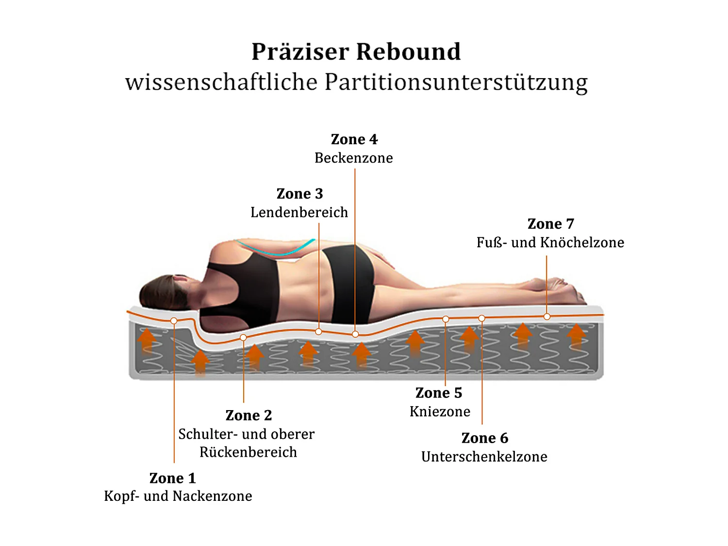 Federkernmatratze 160x200 cm, 7-Zonen Kaltschaum, Taschenfedern, Öko-Tex zertifiziert, Mikrofasersteppung, Härtegrad H3, Höhe 25 cm