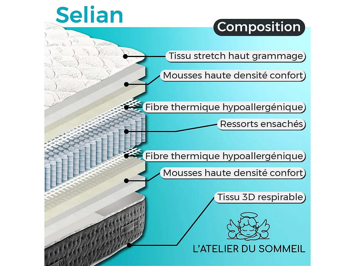 SELIAN - Pack Matelas + Sommier Tapissier Gris 160x200 cm + 2 Oreillers + 1 Couette