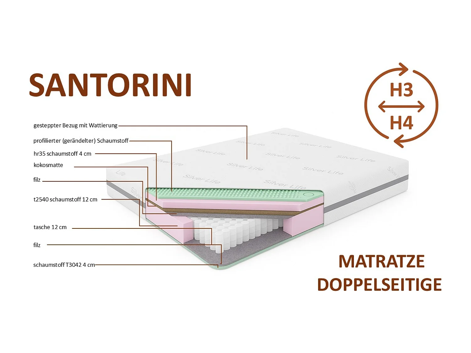 Matelas de poche SANTORINI, 120x200 cm, H3/H4
