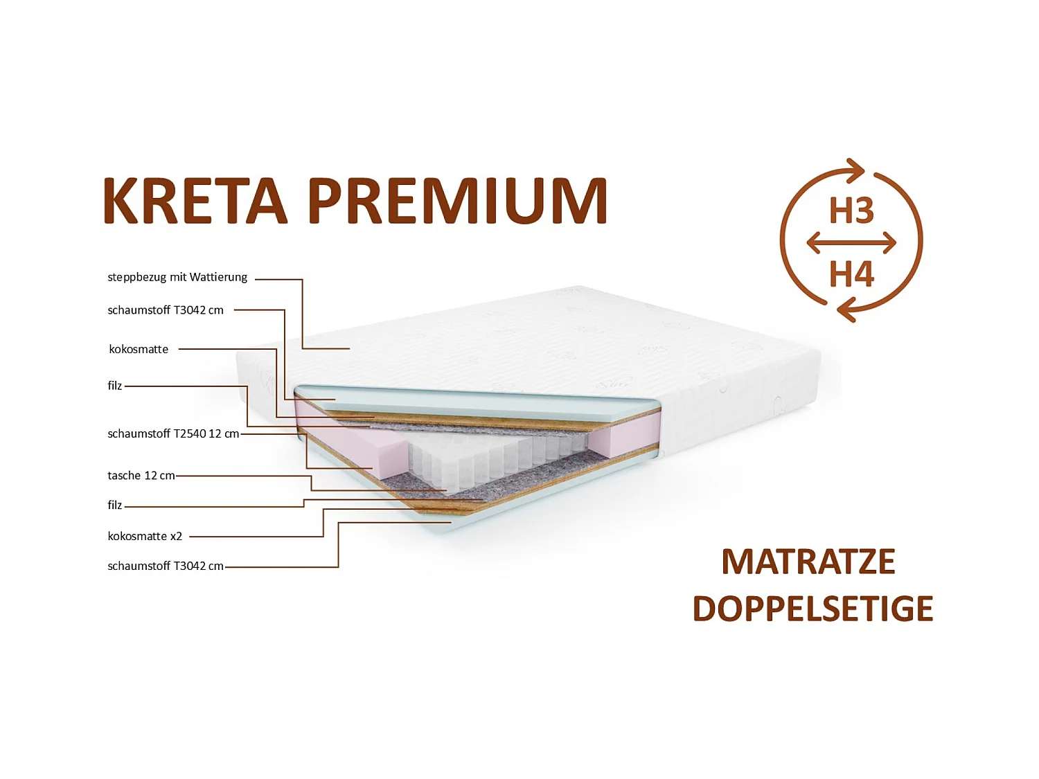 Pocketmatras KRETA PREMIUM, 120x200 cm, H3/H4