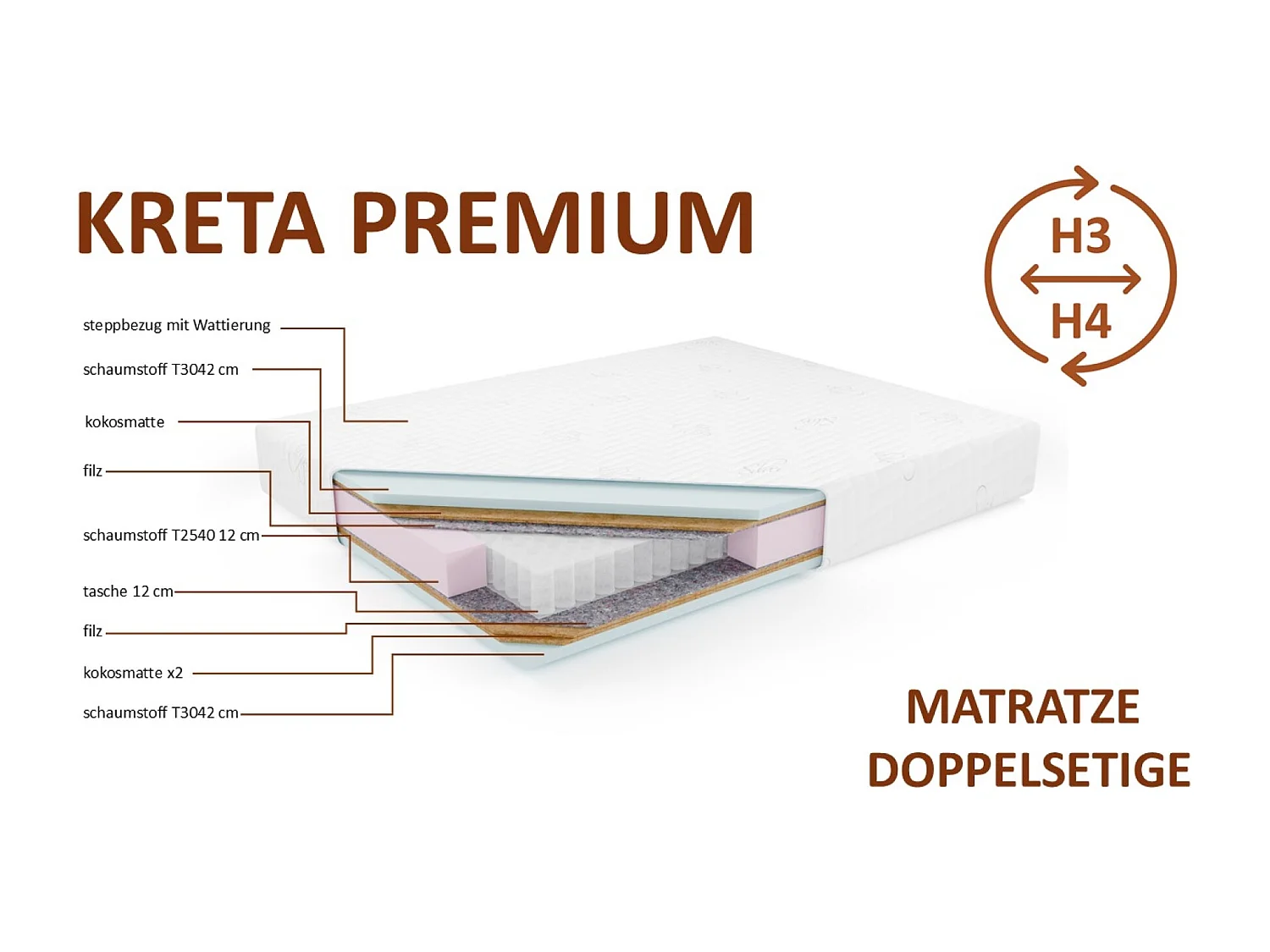 Matelas à poches KRETA PREMIUM, 120x200 cm, H3/H4