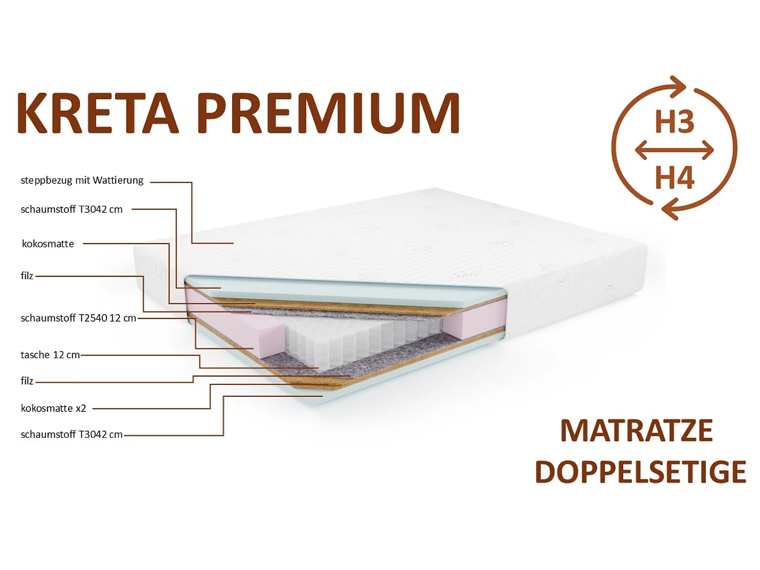 Matelas à poches KRETA PREMIUM, 120x200 cm, H3/H4