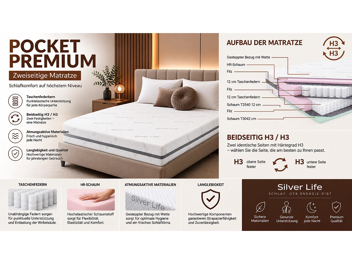 Matelas de poche POCKET PREMIUM, 180x200 cm, H3/H3