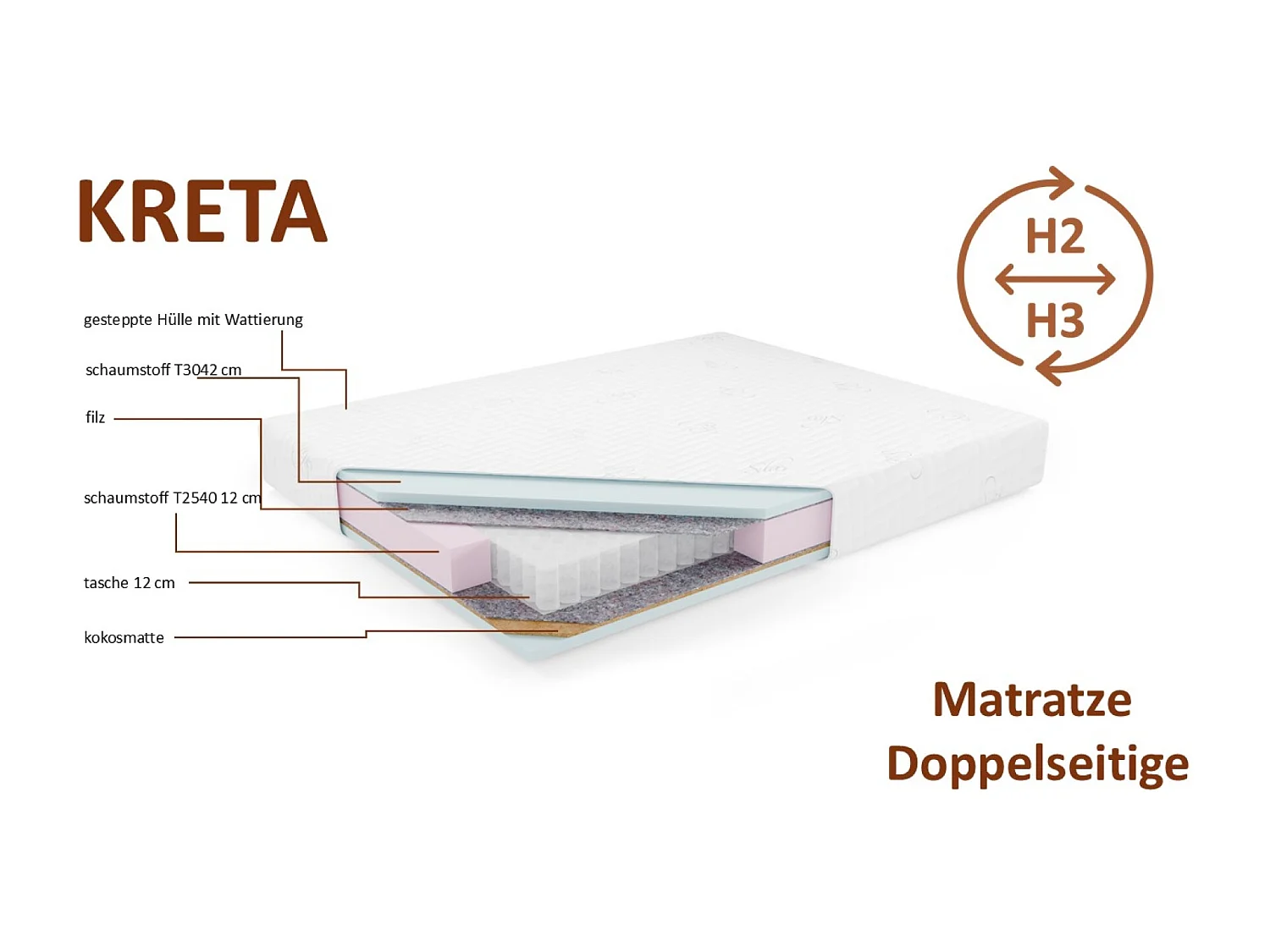 Matelas de poche KRETA, 120x200 cm, H2/H3