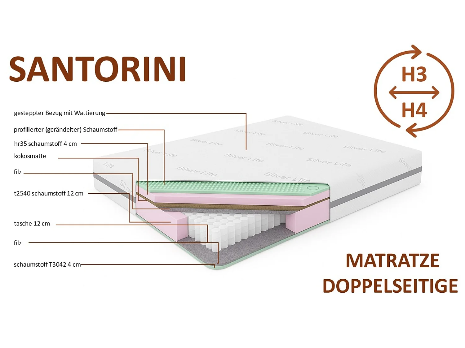 Matelas de poche SANTORINI, 180x200 cm, H3/H4