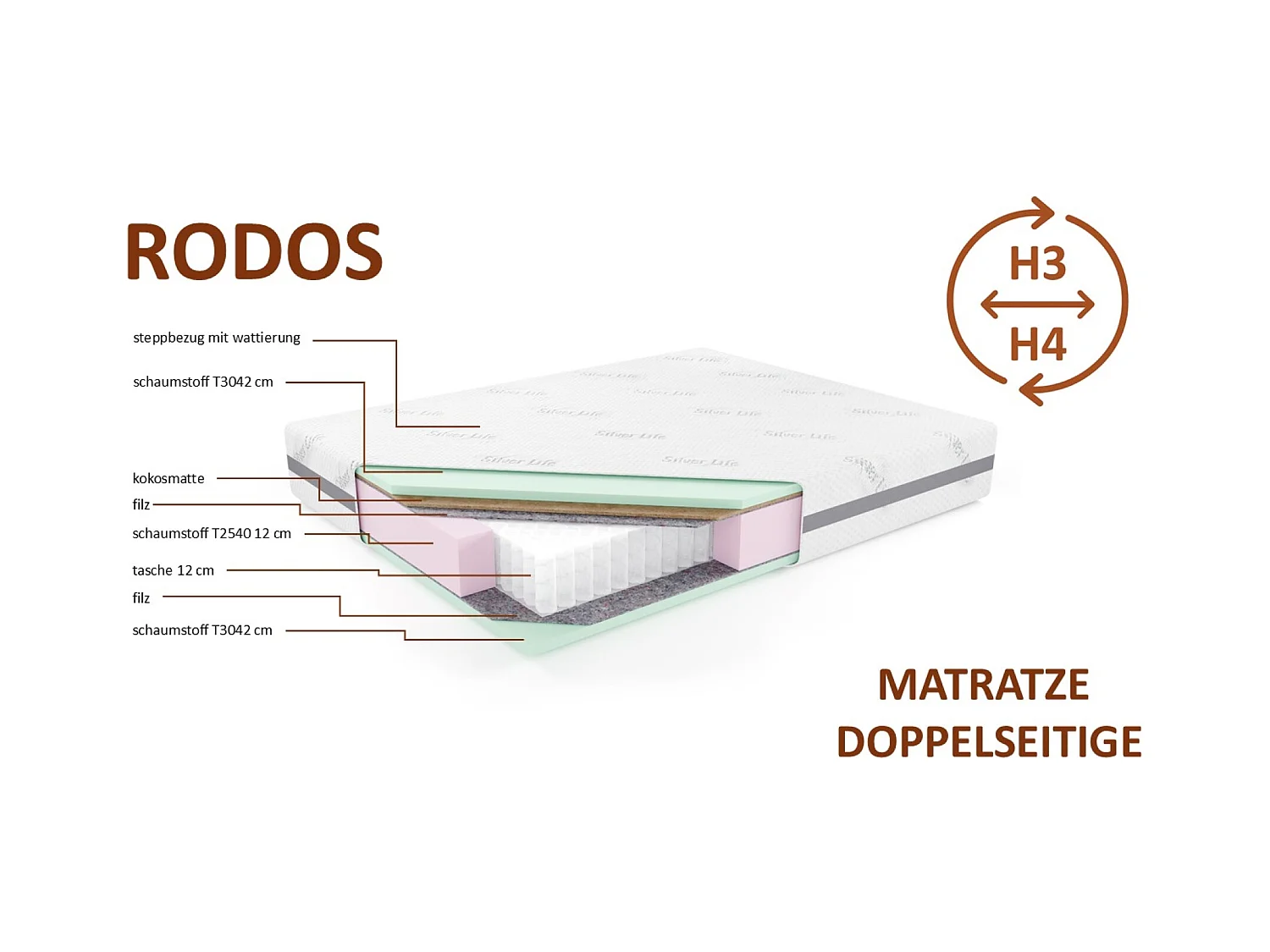 Pocketmatras RODOS, 90x200 cm, H3/H4