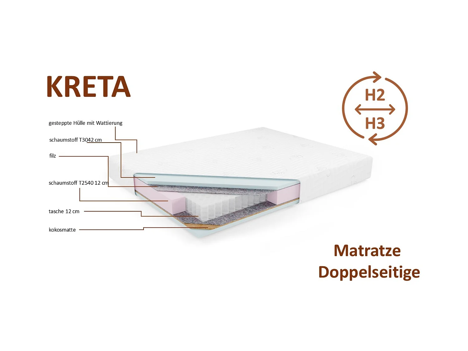 Pocketmatras KRETA, 160x200 cm, H2/H3