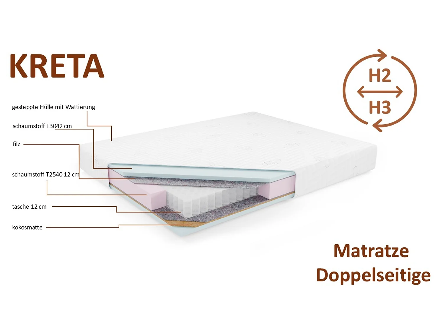 Matelas de poche KRETA, 160x200 cm, H2/H3