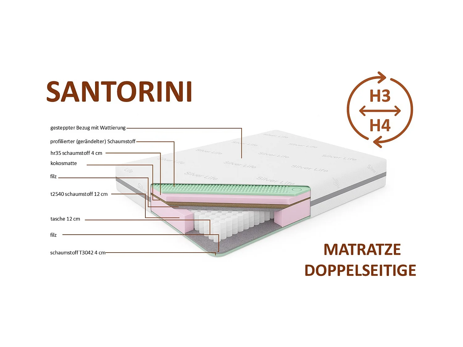 Pocketmatras SANTORINI, 100x200 cm, H3/H4