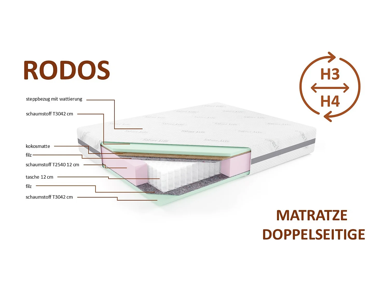 Matelas de poche RODOS, 160x200 cm, H3/H4