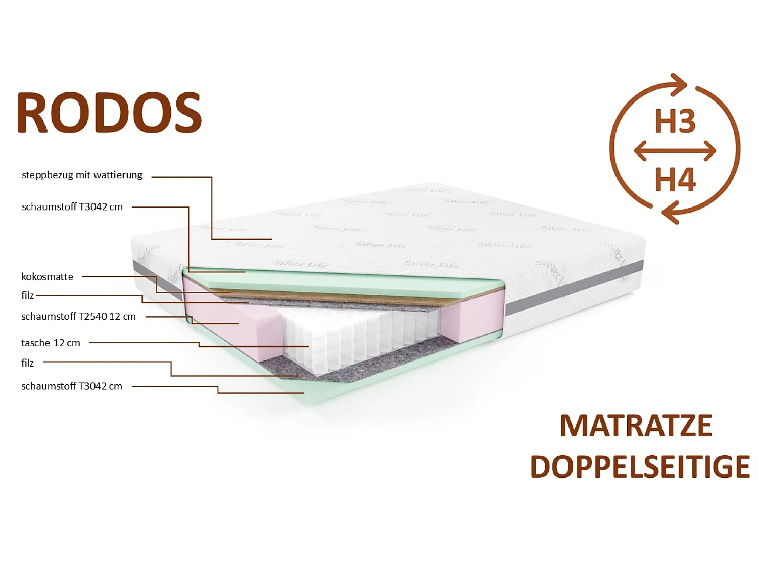 Matelas de poche RODOS, 160x200 cm, H3/H4