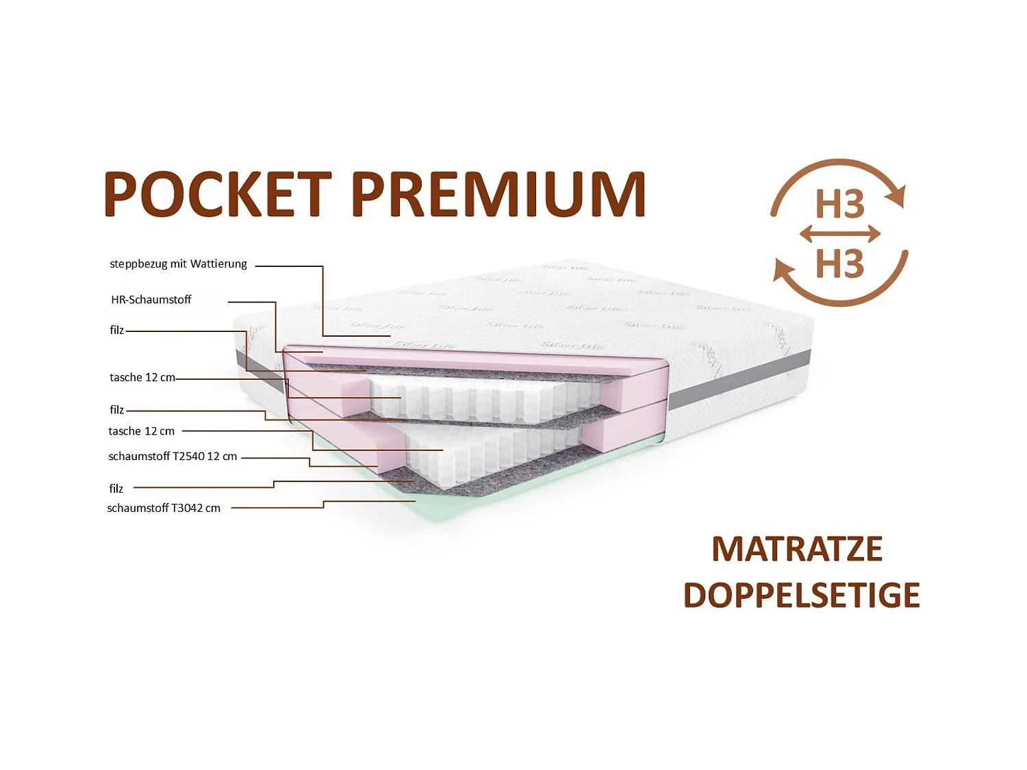 Pocketmatras POCKET PREMIUM, 90x200 cm, H3/H3