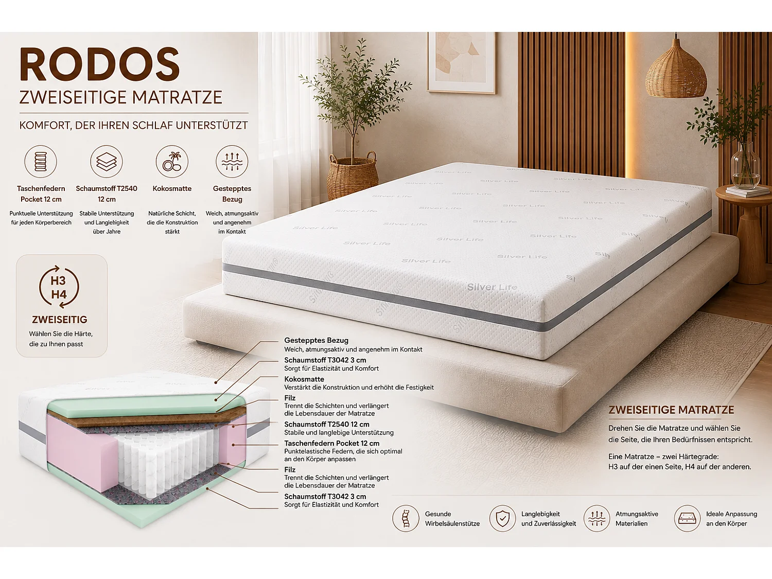 Matelas de poche RODOS, 120x200 cm, H3/H4