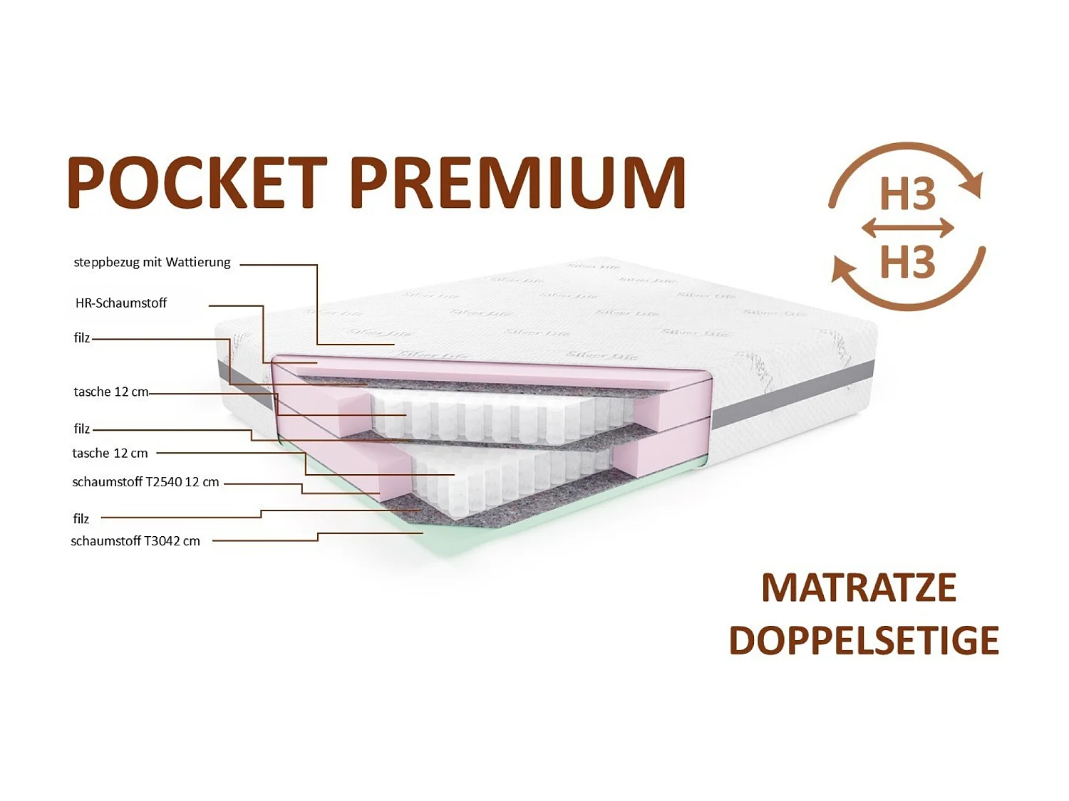 Matelas de poche POCKET PREMIUM, 120x200 cm, H3/H3