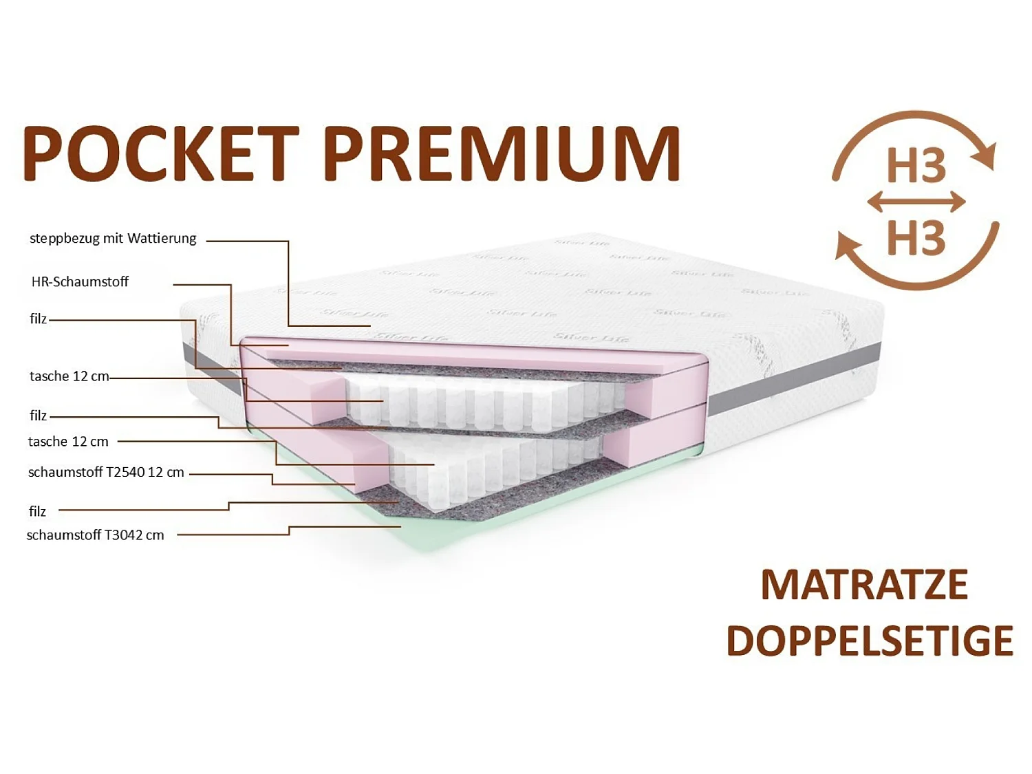 Matelas de poche POCKET PREMIUM, 120x200 cm, H3/H3