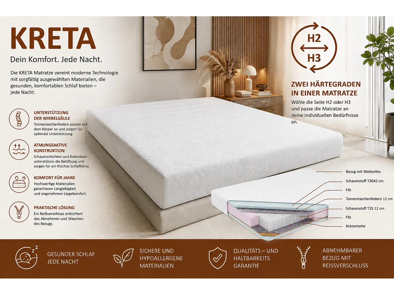 Matelas à poches KRETA, 80x200 cm, H2/H3