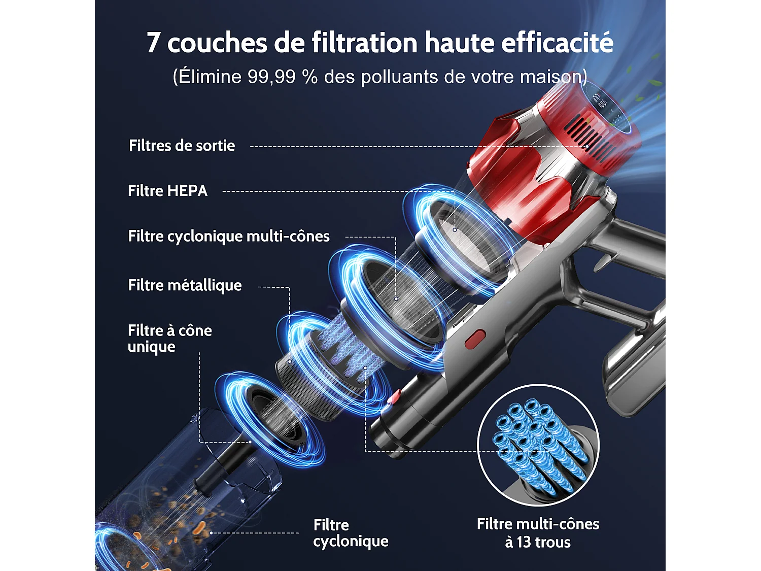 Hiazurm Aspirateur Sans Fil - Aspirateur à Main 65000Pa - 3 Niveaux de Puissance d'Aspiration - Écran LED - Autonomie de 20 à 70 Minutes - 1,8L