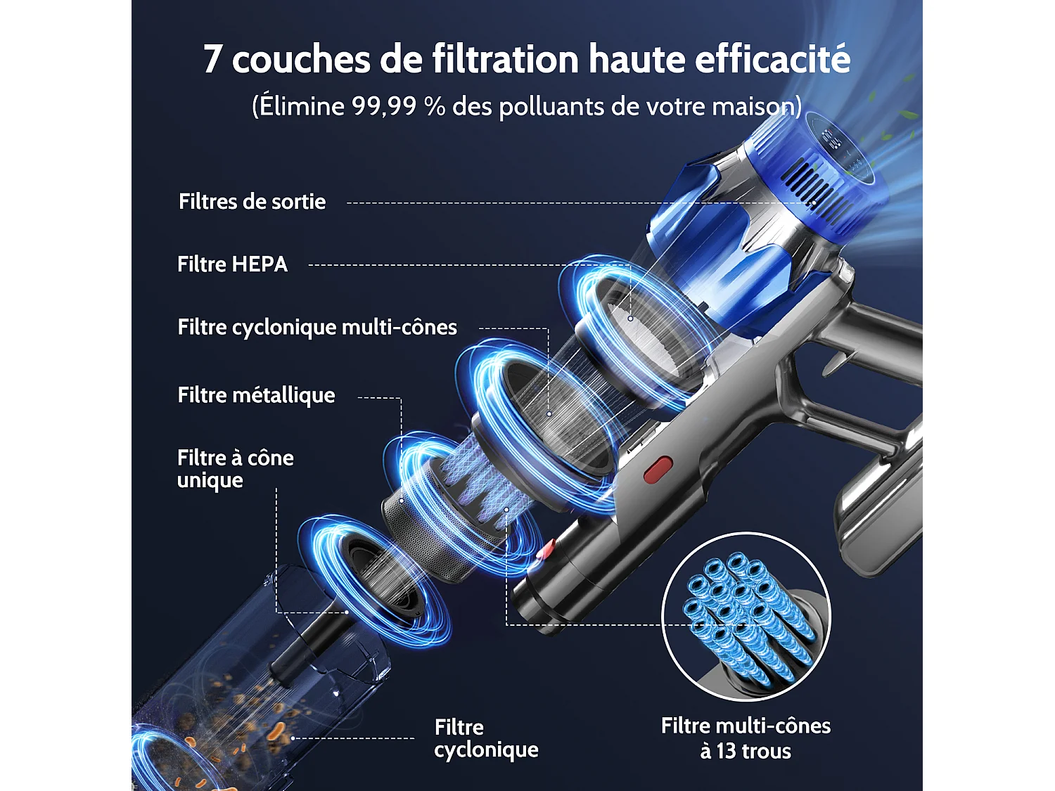 Hiazurm Aspirateur Sans Fil - Aspirateur à Main 65000Pa - 3 Niveaux de Puissance d'Aspiration - Écran LED - Autonomie de 20 à 70 Minutes - 1,8L