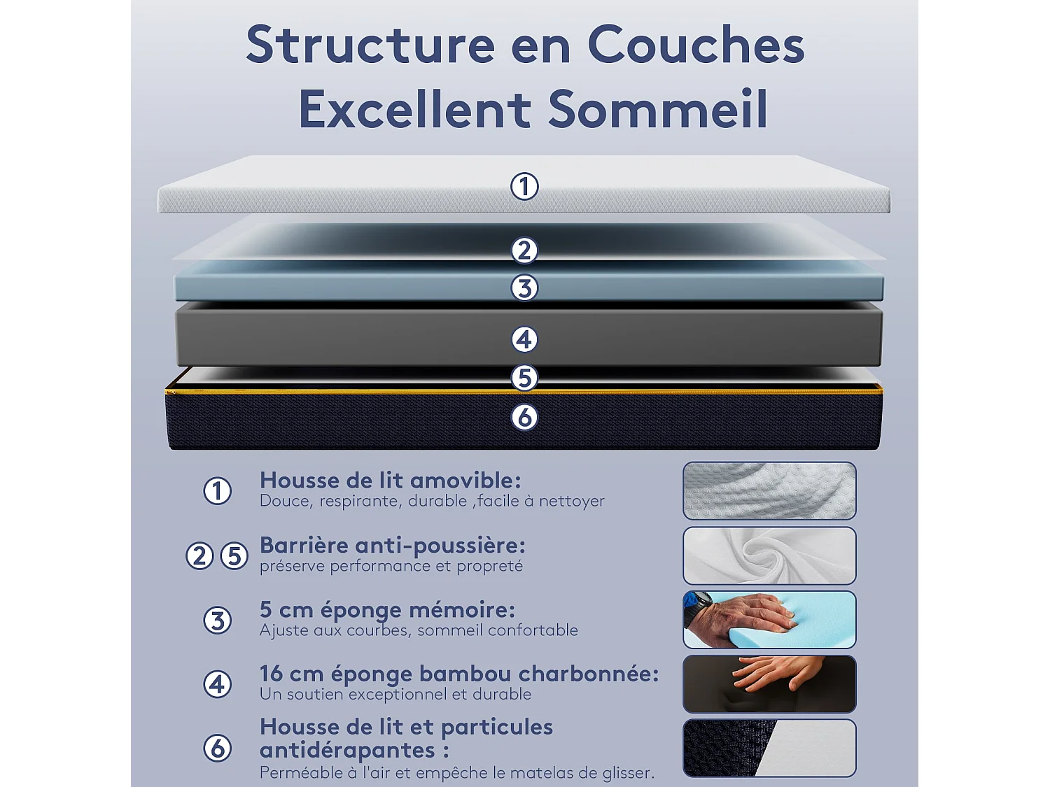 Matelas en mousse à mémoire de forme 160 x 200 cm , épaisseur 21 cm