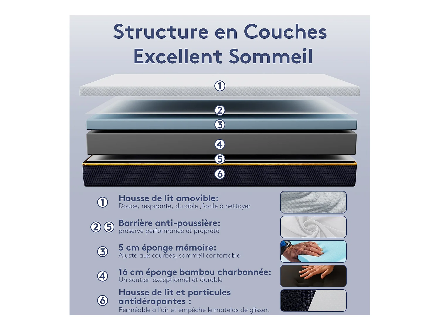 Matelas en mousse à mémoire de forme 90 x 190 cm , épaisseur 21 cm