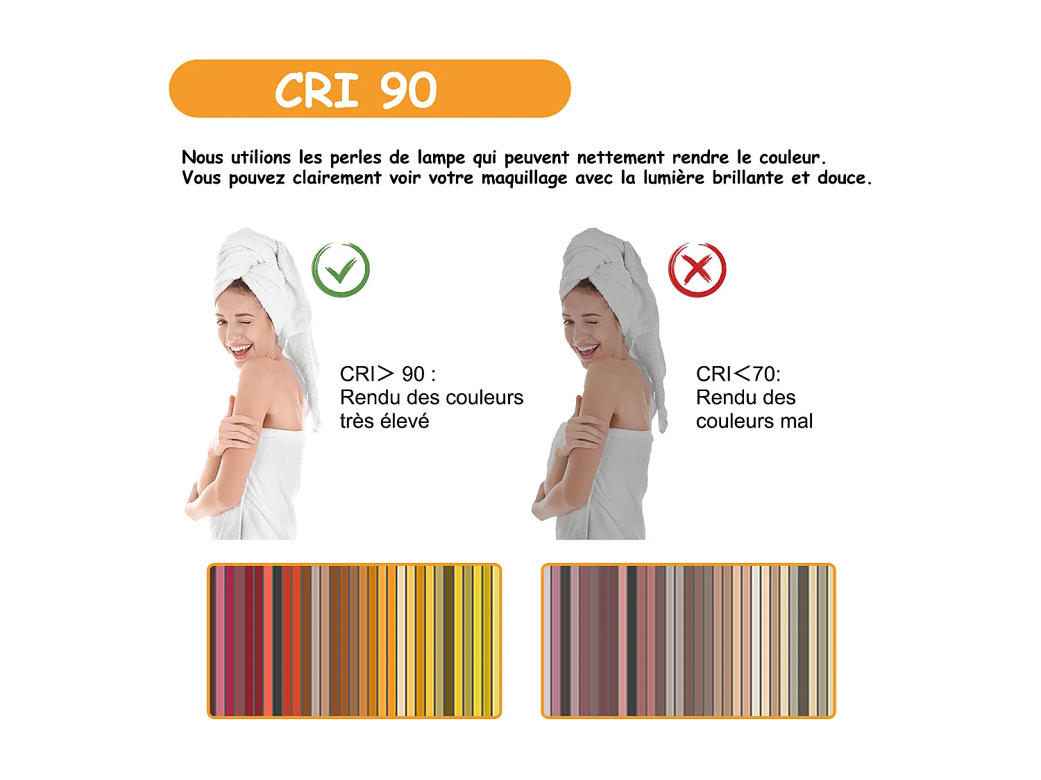 Aica Miroir Led 80x60cm Anti-buée Avec 2 Interrupteurs, Miroir De Salle De Bain Modèle Classique