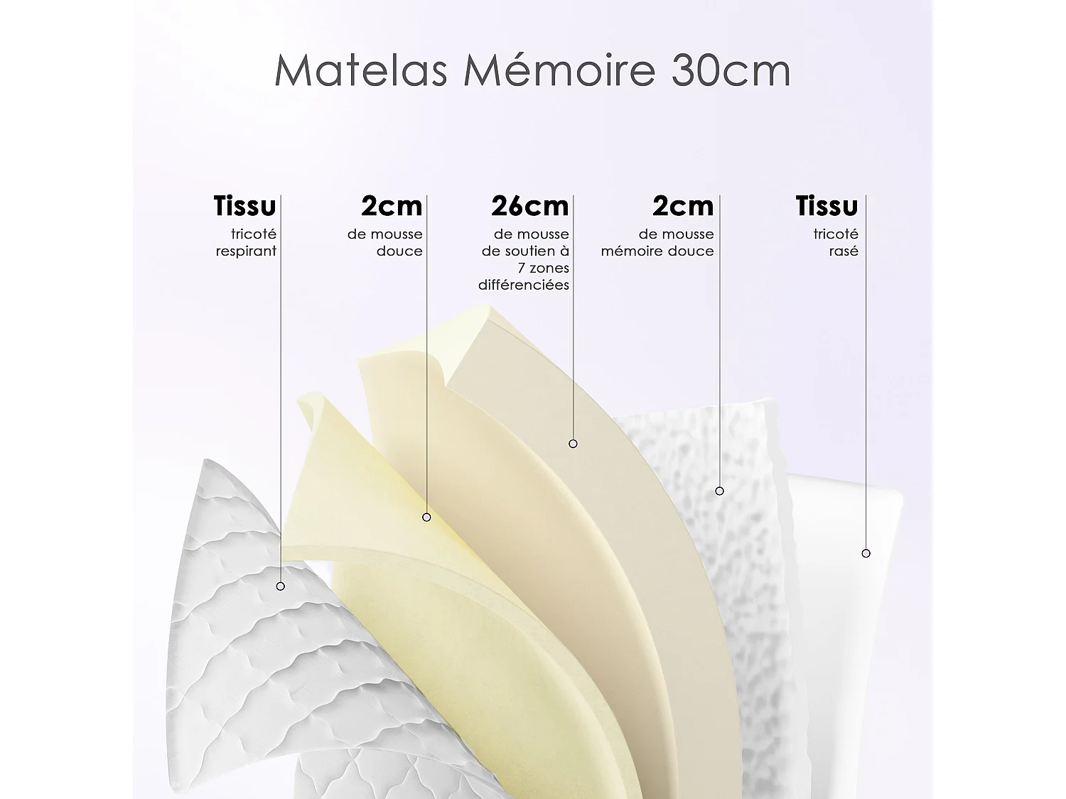 Matelas mousse 140x190 cm,Épaisseur 30 cm,Fermeté Moyenne,Respirant et Réversible