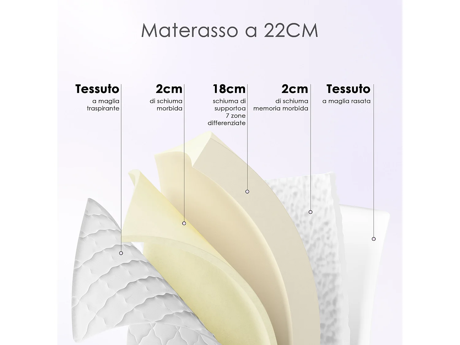 Matelas mousse 160x200 cm,Épaisseur 25 cm,Fermeté Moyenne,Respirant et Réversible