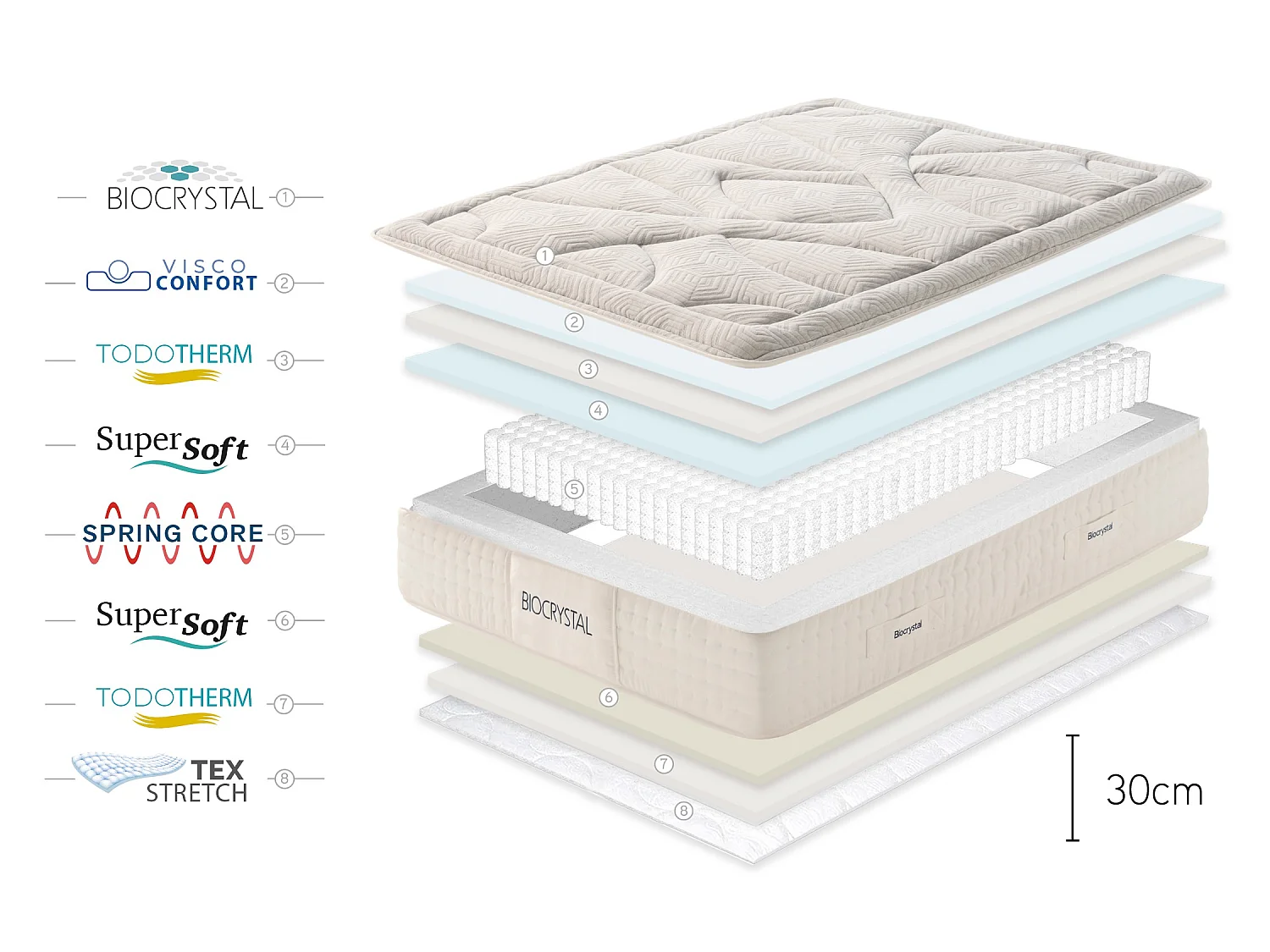 Pocketveren Matras Biocrystal Gold Spring, 30cm, 160x200cm - Moonia