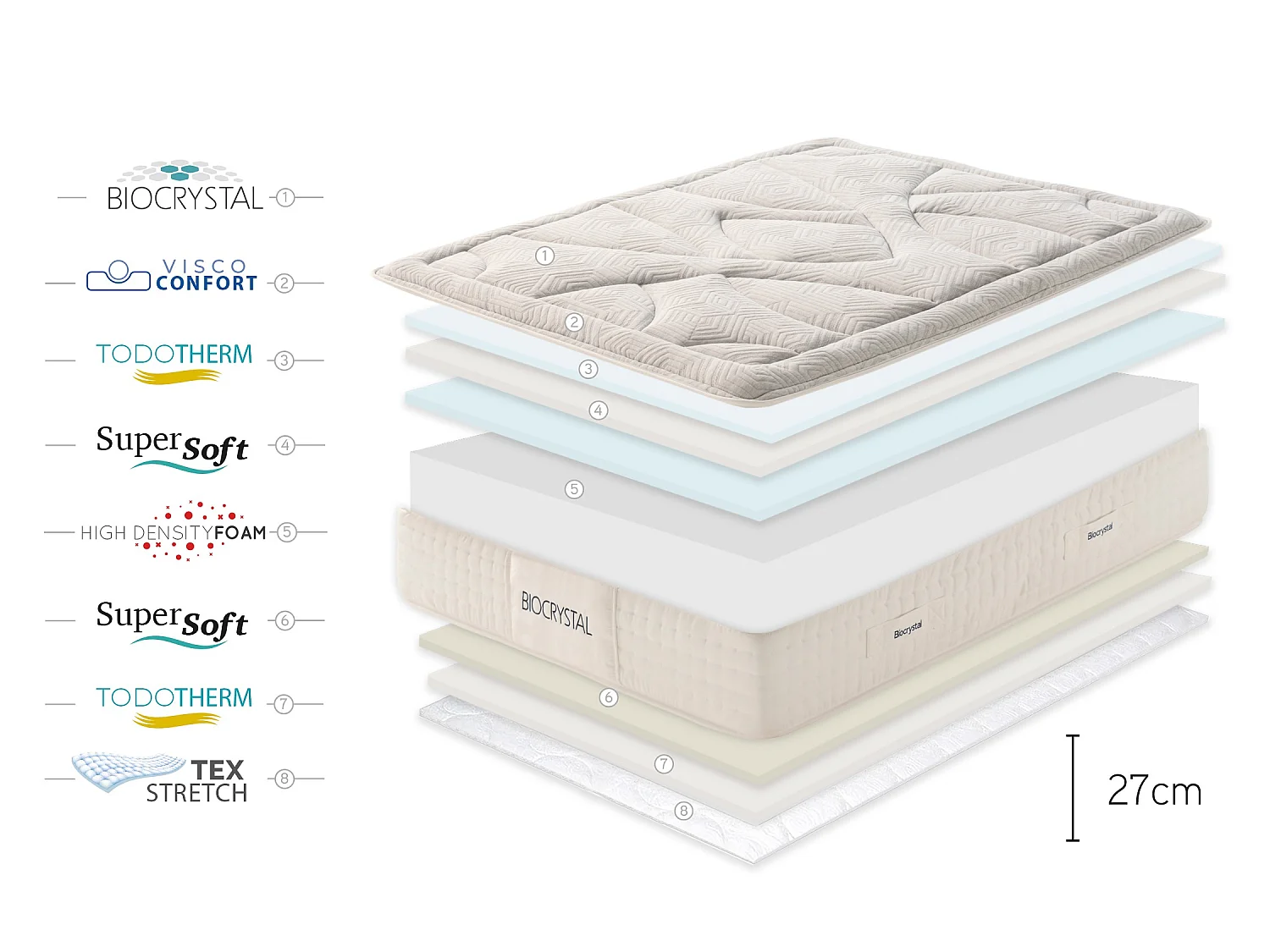 Matelas Mousse à memoire de forme Biocrystal Gold 27 - 180X200 cm - Moonia