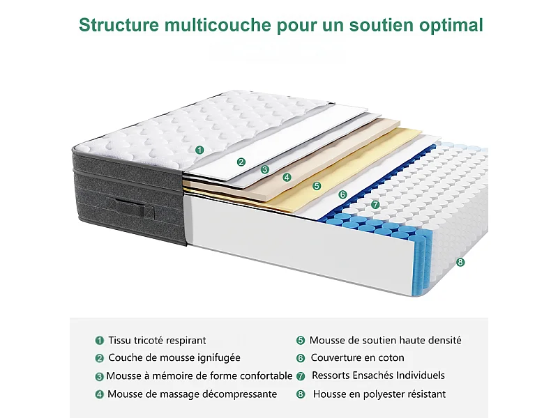 Matelas 90x200cm ressorts ensachés - ép.25cm - soutien 7 zones - avec poignée - Hypoallergénique