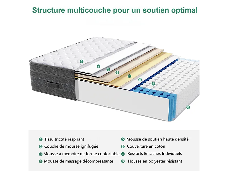 Matelas 90x200cm ressorts ensachés - ép.25cm - soutien 7 zones - avec poignée - Hypoallergénique