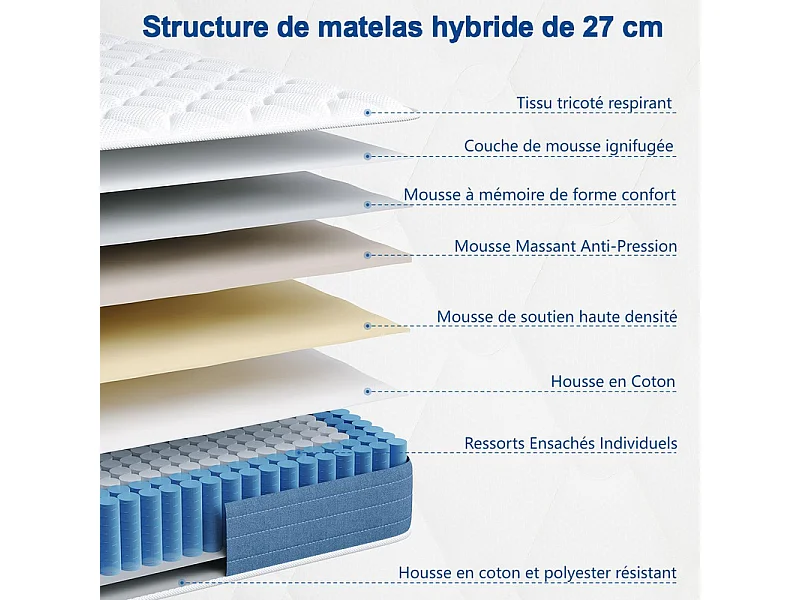 Matelas Hybride 120x200cm - ép.27cm - ressorts ensachés 7 zones - hypoallergénique - respirantt - Mi-Ferme