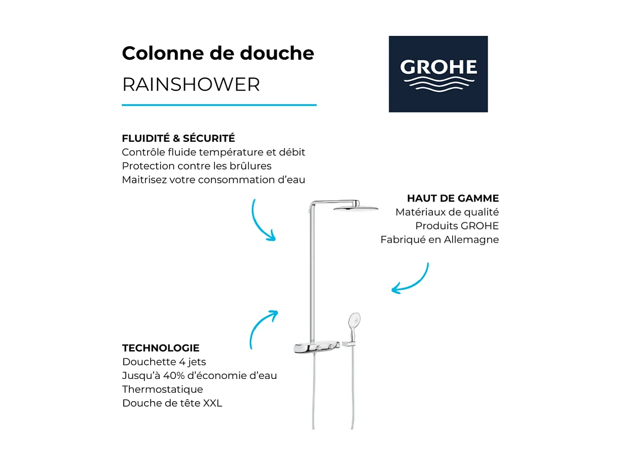 GROHE Colonne de douche thermostatique Rainshower System SmartControl 360 Mono