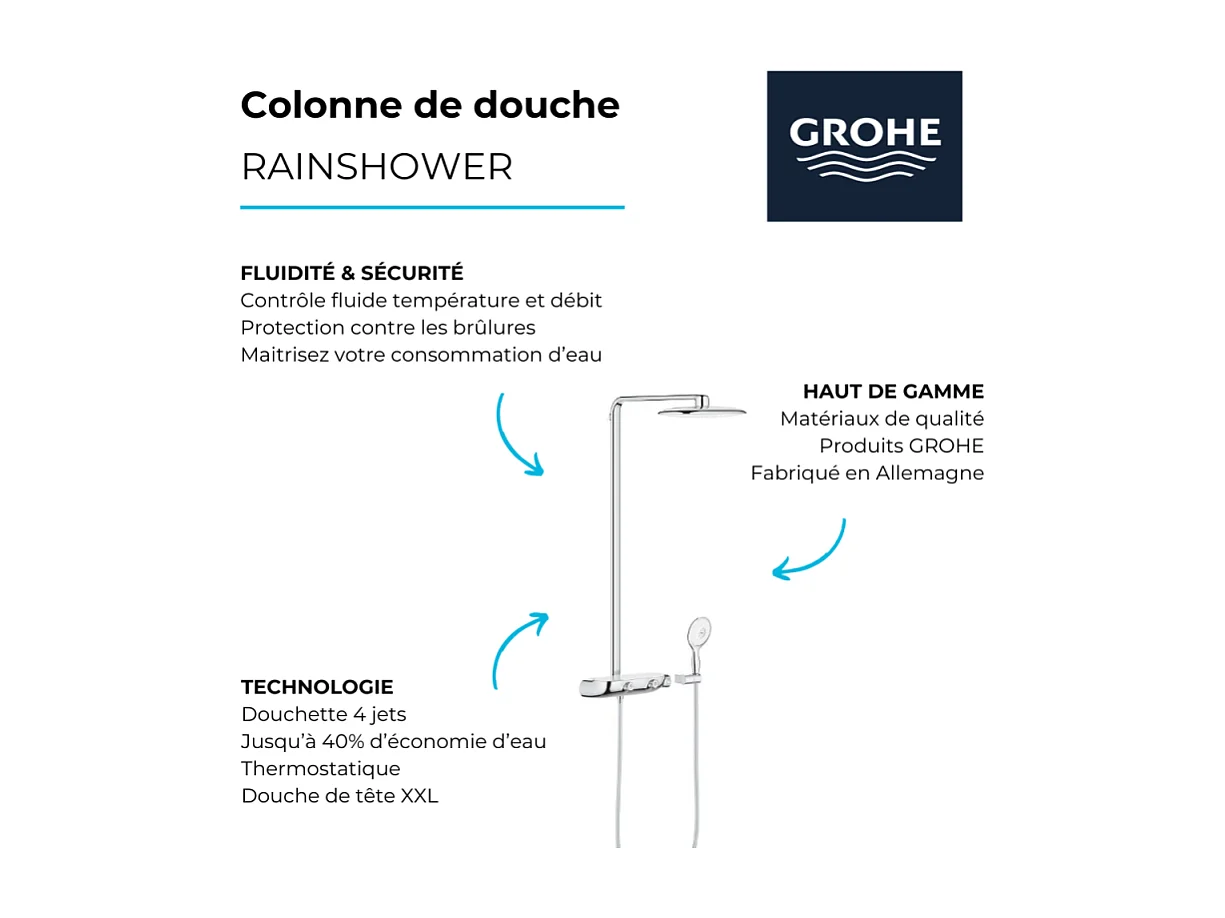 GROHE Colonne de douche thermostatique Rainshower System SmartControl 360 Mono