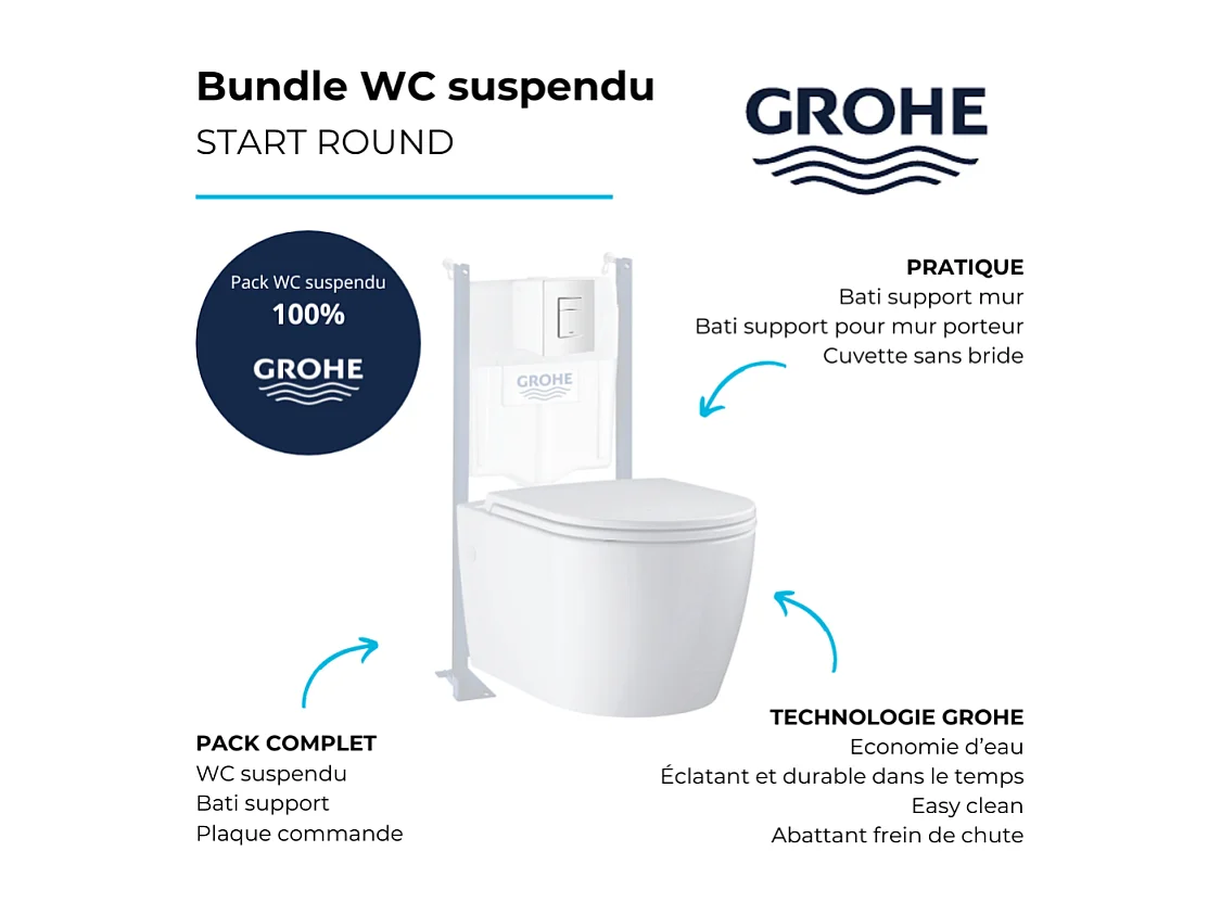 Pack WC suspendu sans bride GROHE Start Round Ceramic  + Abattant frein de chute + Bati support mur + Plaque carré blanc alpin
