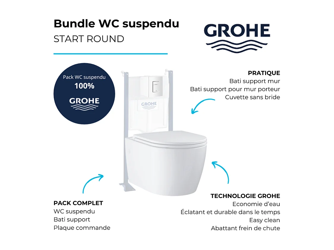 Pack WC suspendu sans bride GROHE Start Round Ceramic  + Abattant frein de chute + Bati support mur + Plaque carré blanc alpin