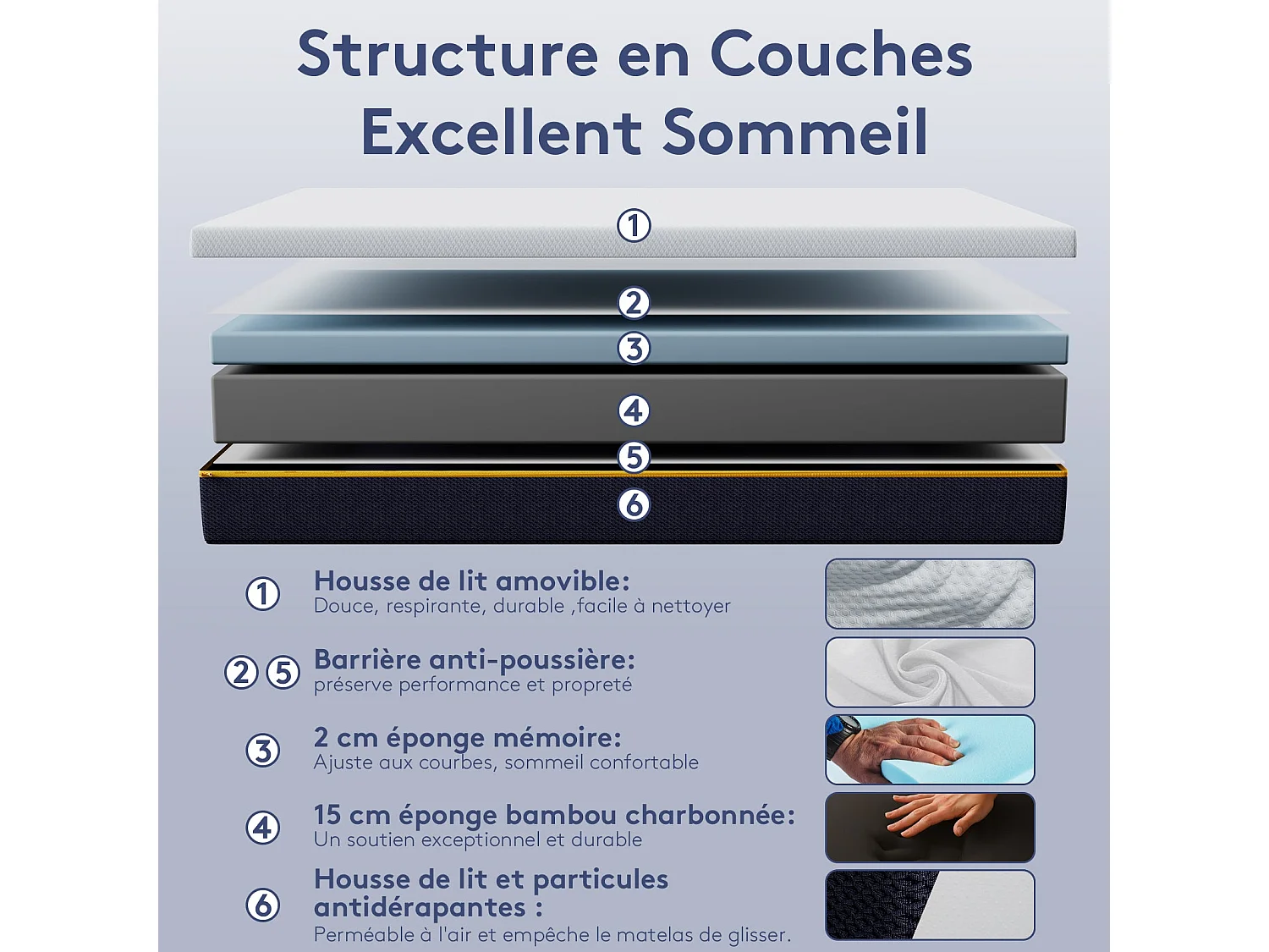 Matelas en mousse à mémoire de forme 90 x 190 cm , épaisseur 17 cm