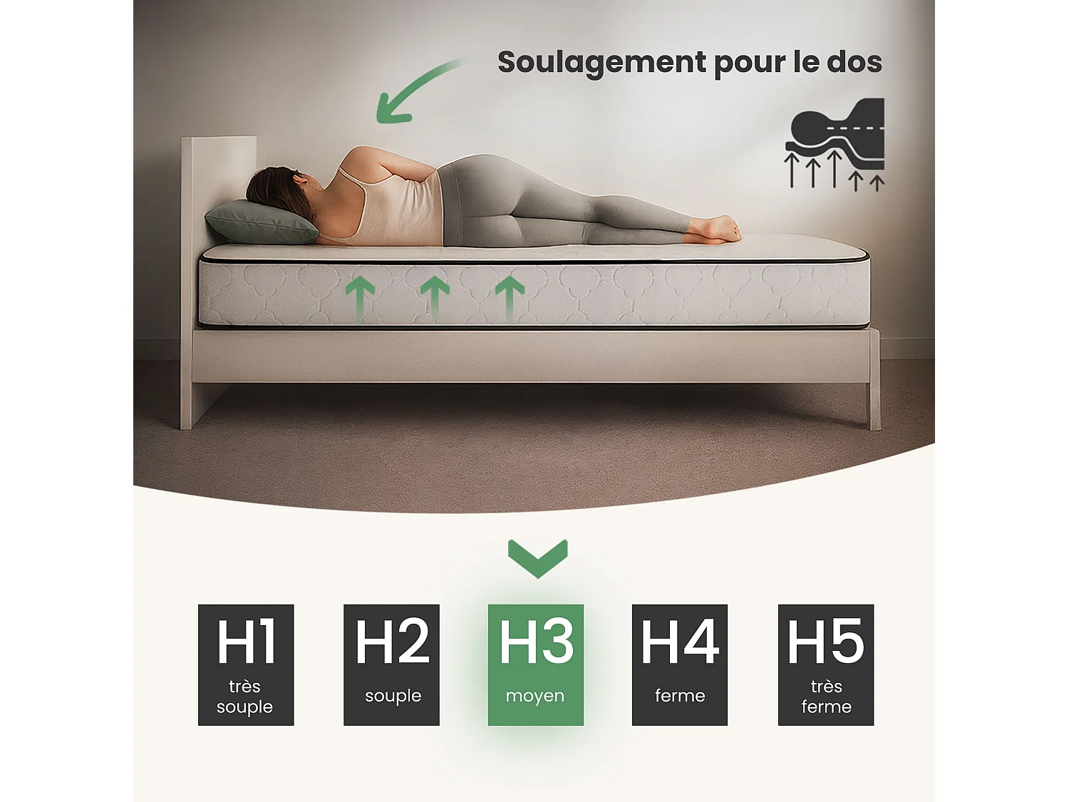 Matelas à ressorts ensachés 7 zones avec protège-matelas H3 140x190 cm