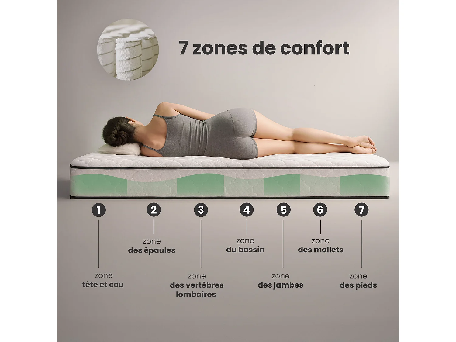 Matelas à ressorts ensachés 7 zones avec protège-matelas H3 140x190 cm