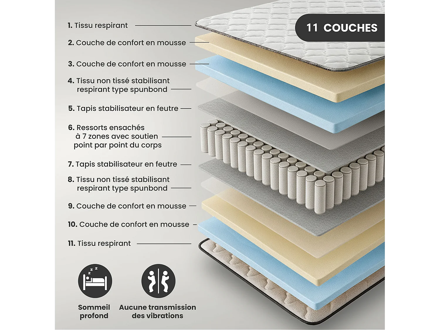 Matelas à ressorts ensachés 7 zones avec protège-matelas H3 100x200 cm