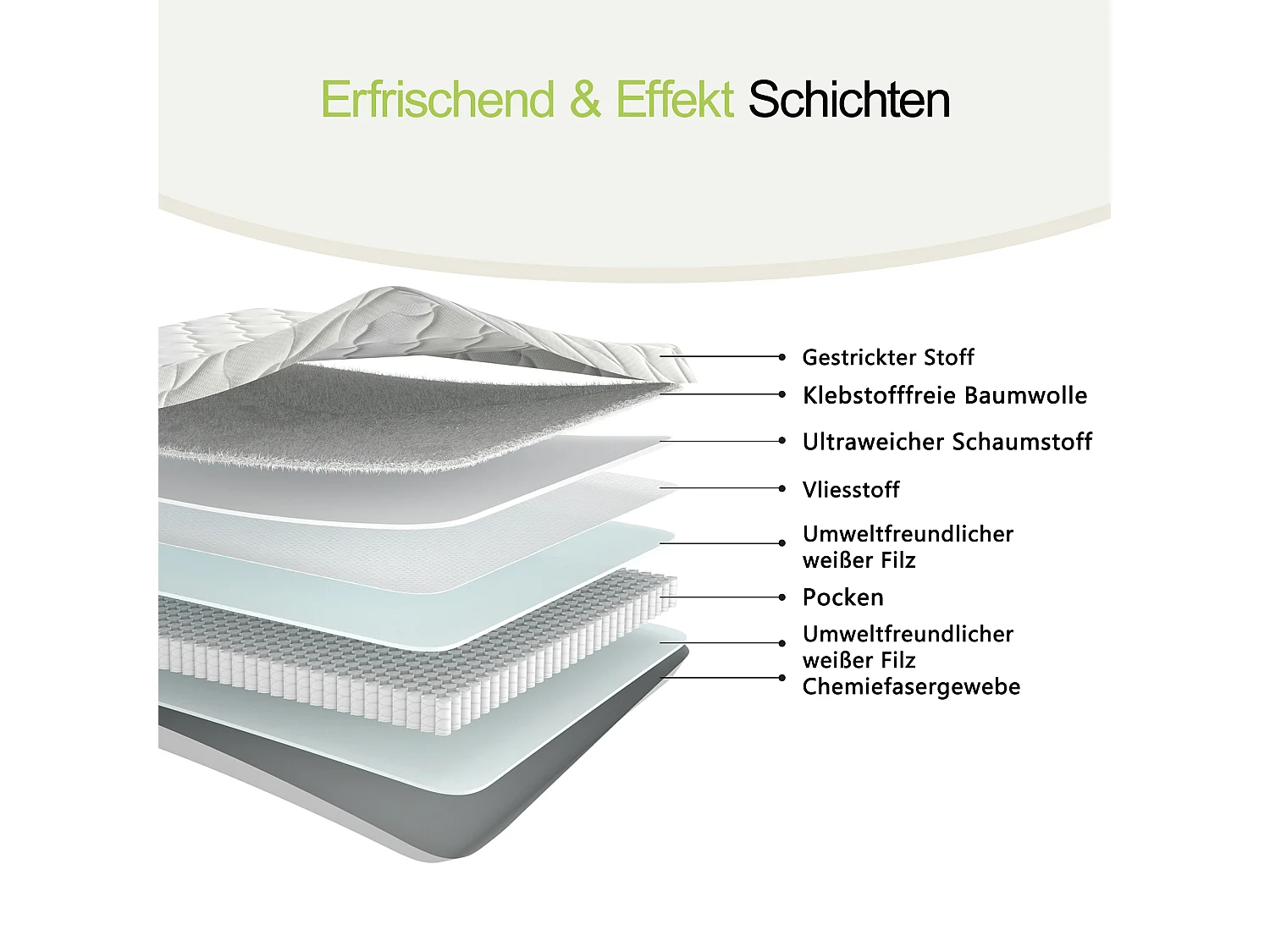 Matelas à ressorts - 90 x 200 cm - avec modules ergonomiques et soutien lombaire - 10 cm d'épaisseur - Tissu + Métal - blanc