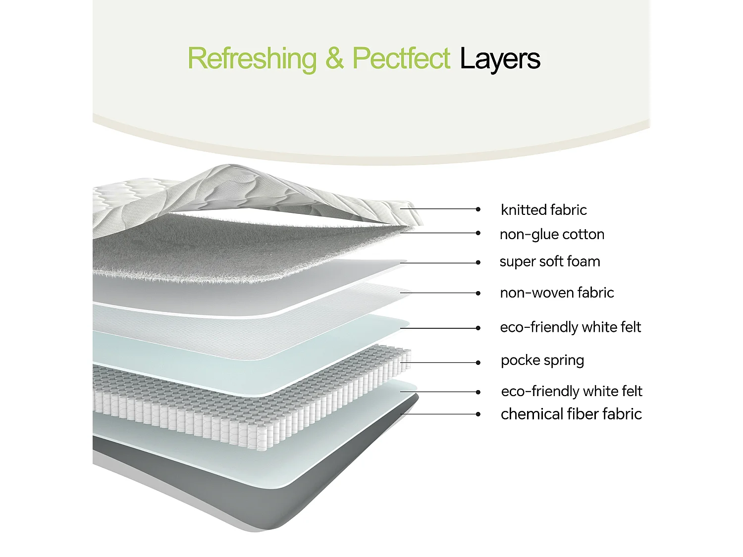 Matelas à ressorts - 90 x 200 cm - avec modules ergonomiques et soutien lombaire - 10 cm d'épaisseur - Tissu + Métal - blanc