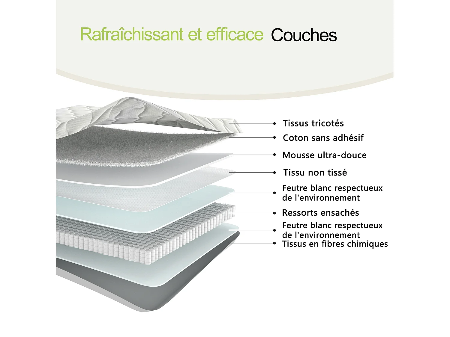 Matelas à ressorts - 90 x 190 cm - avec modules ergonomiques et soutien lombaire - 10 cm d'épaisseur - Tissu + Métal - blanc