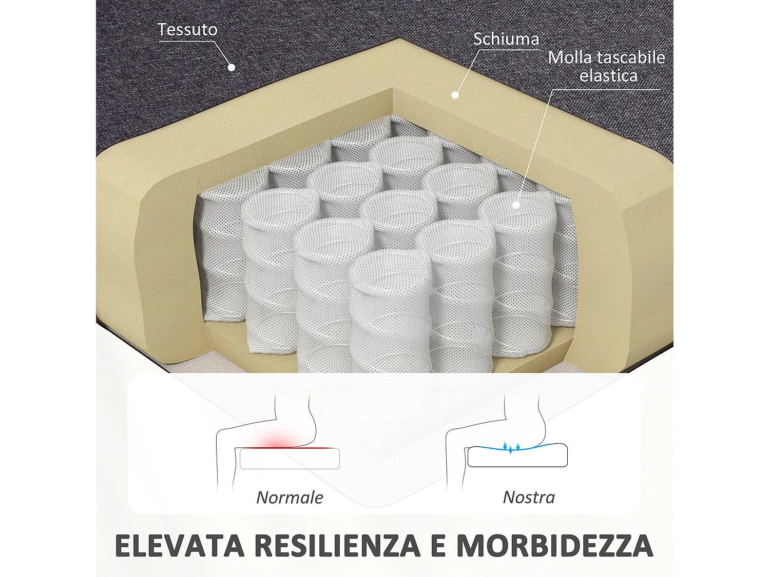 Divano 2 posti moderno in tessuto senza braccioli grigio scuro
