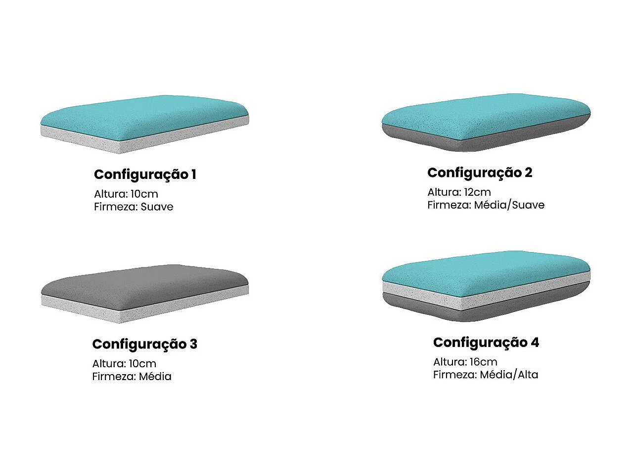 Almofada Indream Adapta 70x40x16 cm — 3 núcleos viscoelásticos ajustáveis