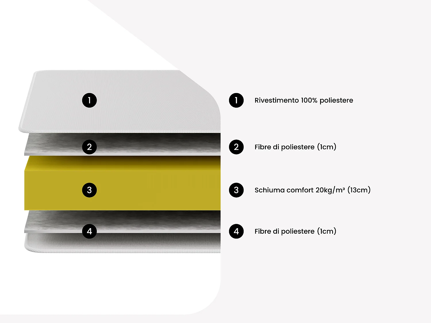 Materasso singolo 90 x 190 cm spessore 15 cm in Schiuma - DANAE di YSMÉE