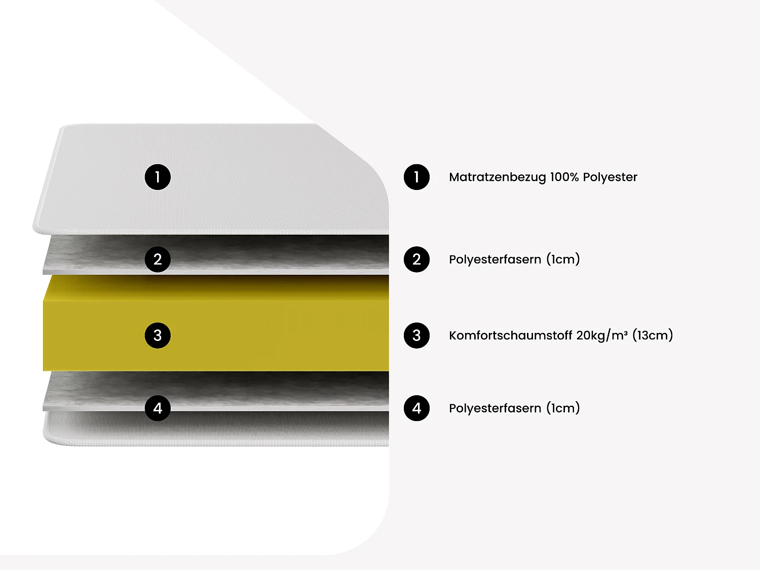 Schaumstoffmatratze - 90 x 190 cm - Härtegrad 2 - Stärke 15 cm - DANAE II von YSMEE