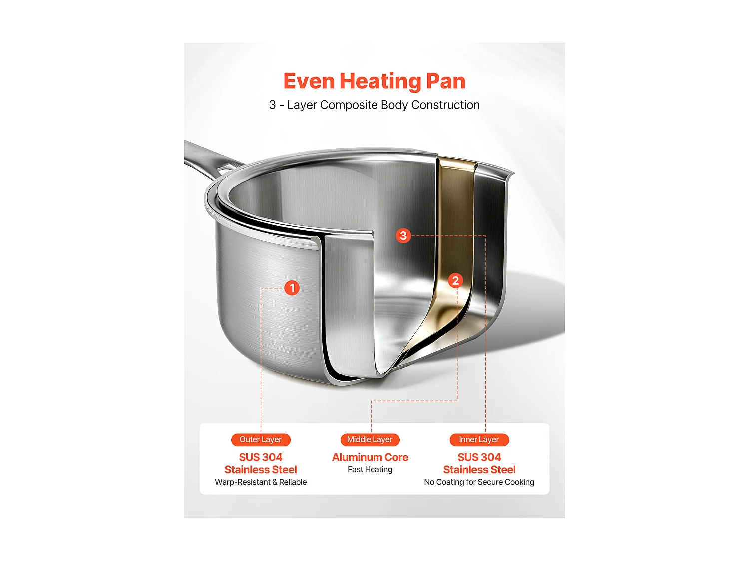 Casserole SucceBuy en Acier Inoxydable 3,8 L, Poêlon avec Couvercle en Verre Et Poignée Ergonomique, Antiadhésif, Lavable au Lave-vaisselle, Ustensile Cuisine